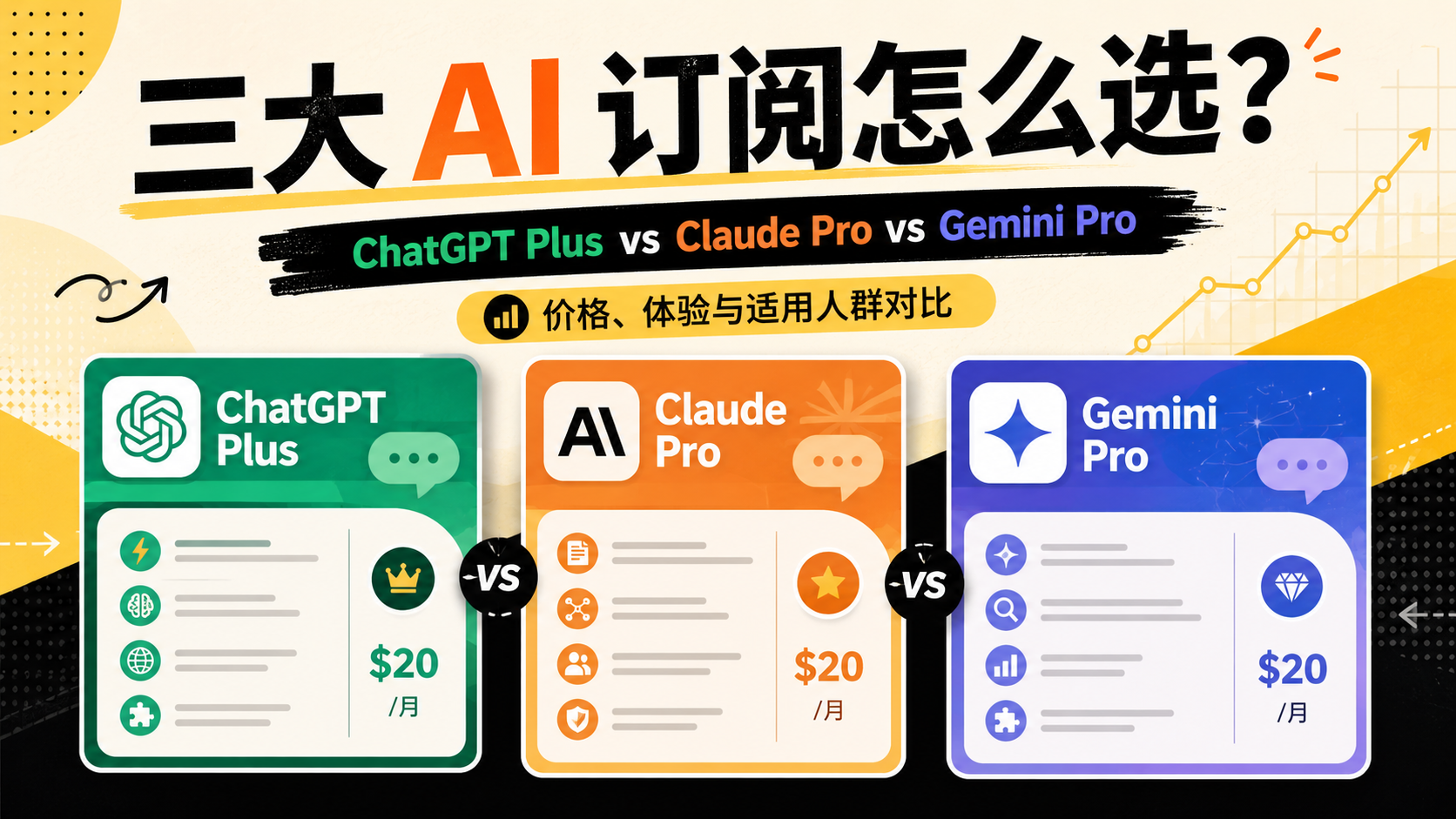 ChatGPT Plus、Claude Pro、Gemini Pro 怎么选？2026价格与使用场景对比