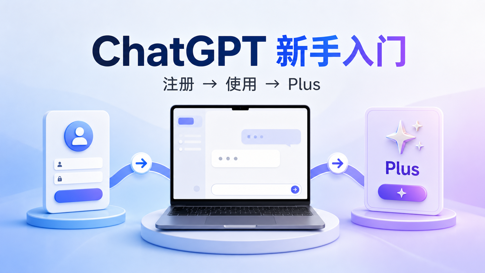 ChatGPT 新手怎么用?注册、提问到 Plus 开通完整指南